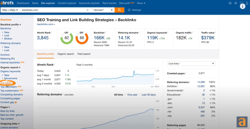 Ahrefs Site Explorer Screenshot